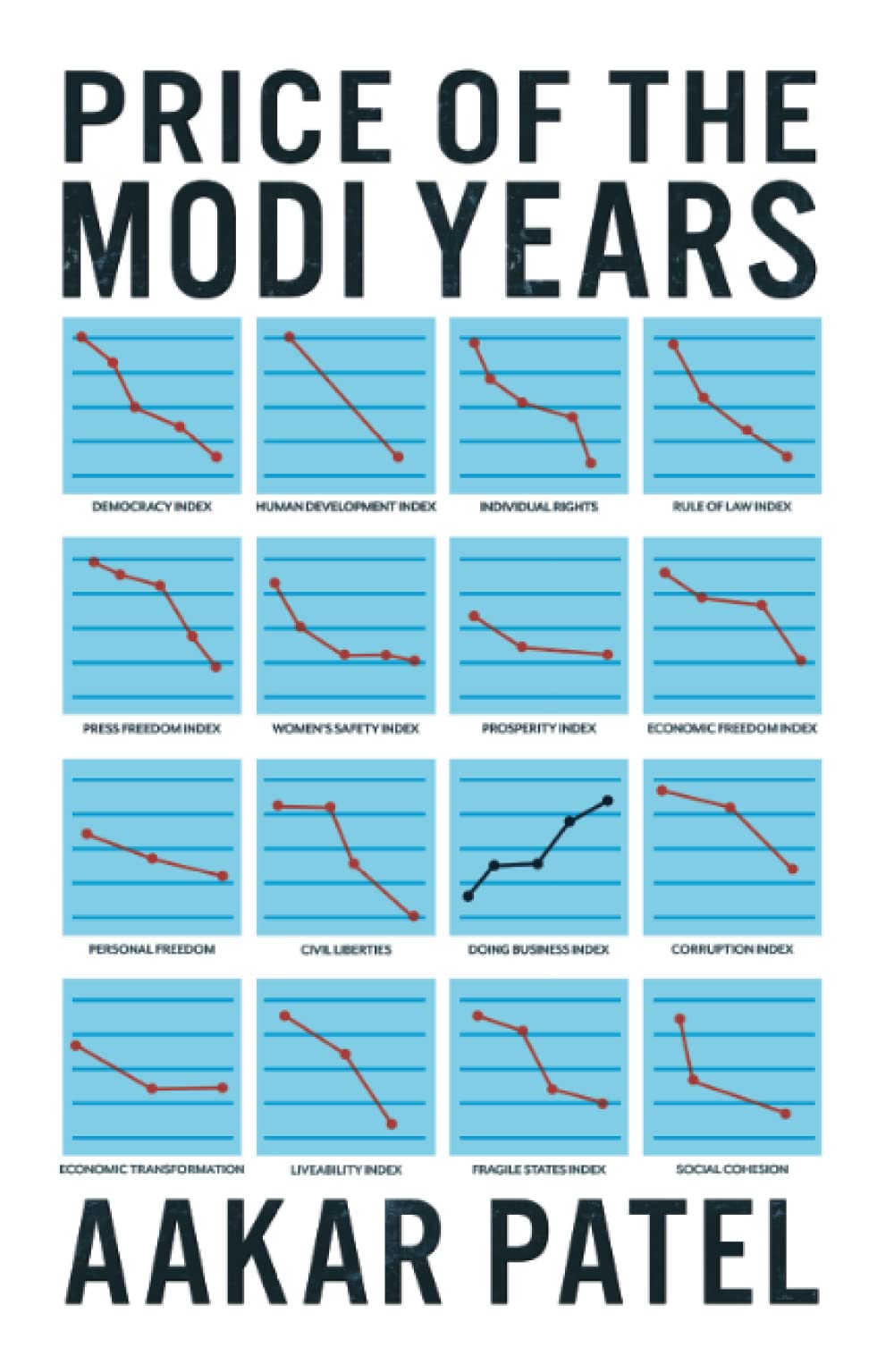 Price of the Modi Years a book by Aakar Patel - Review